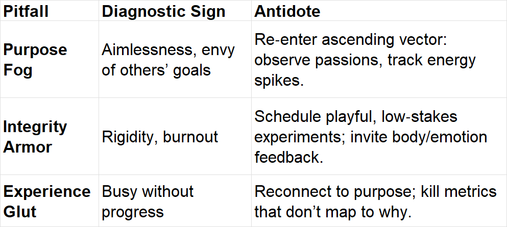  Common Pitfalls & Antidotes