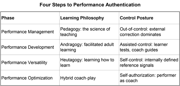 Four Steps to Authenticity