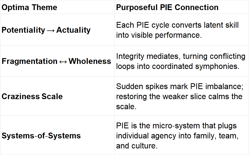  Intersections with the Wider Framework